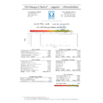 Omega-3 Index test